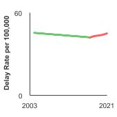 Summary graph for Stage at Diagnosis- Click to see detailed view of graph