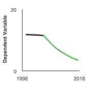 Summary graph for Perfluoroalkyl and Polyfluoroalkyl Substances (PFAS), Click to see detailed view of graph