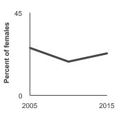 Summary graph for Genetic Testing, Click to see detailed view of graph