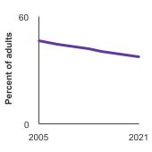 Summary graph for Prostate Cancer Screening, Click to see detailed view of graph