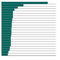 Thumbnail of graph for Average-years of life lost in 2022 due to cancer, total U.S., all races, both sexes