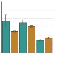 Thumbnail of graph for Comparison of cancer survivors and remaining U.S. population for percentage of adults aged 18 years and older who reported current cigarette use by age,  2018-2022