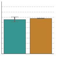 Thumbnail of graph for Comparison of cancer survivors and remaining U.S. population for percentage of adults aged 18 years and older who were overweight, 2018-2022