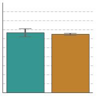 Thumbnail of graph for Comparison of cancer survivors and remaining U.S. population for percentage of adults aged 18 years and older with obesity, 2018-2022