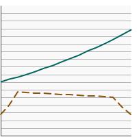 Thumbnail of graph for Number of states (including the District of Columbia) with Medicaid insurance coverage for individual tobacco cessation counseling, 2008-2023