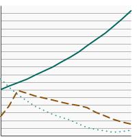 Thumbnail of graph for Number of states (including the District of Columbia) with Medicaid insurance coverage for all seven FDA-approved smoking cessation medications, 2008-2023