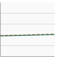 Thumbnail of graph for Initiation of the use of cigarettes among adolescents and young adults aged 12-25 years by sex, 2021-2022