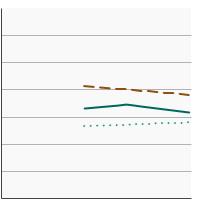 Thumbnail of graph for Percentage of adults aged 20 years and older who were overweight by sex, 1971-2018