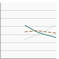 Thumbnail of graph for Percentage of adults aged 20 years and older with a healthy weight, overweight, or obesity, 1971-2018