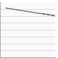 Thumbnail of graph for Percentage of children and adolescents aged 2-19 years at a healthy weight by sex, 1988-2018