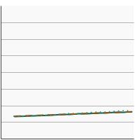 Thumbnail of graph for Percentage of children and adolescents aged 2-19 years who were overweight by sex, 1988-2018