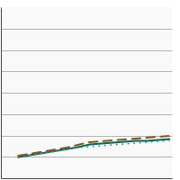 Thumbnail of graph for Percentage of children and adolescents aged 2-19 years with obesity by sex, 1988-2018